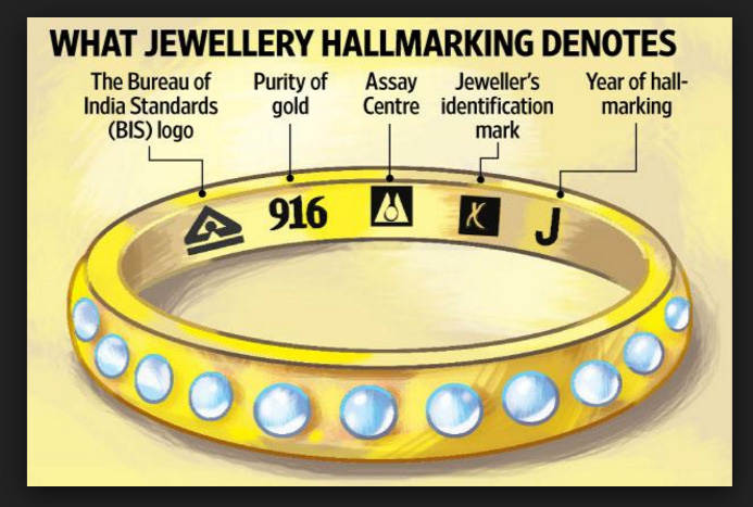 Gold purity and hallmark -Buyer's Guide to choose the Pure Gold Jewellery