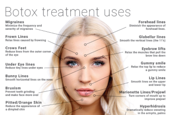 botox injection effects side cosmetic benefits migraine procedure uses treatment medical