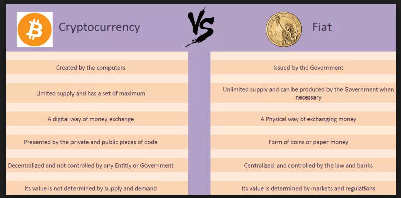 Bitcoin Vs Other Investments Gold Bonds Stock Shares